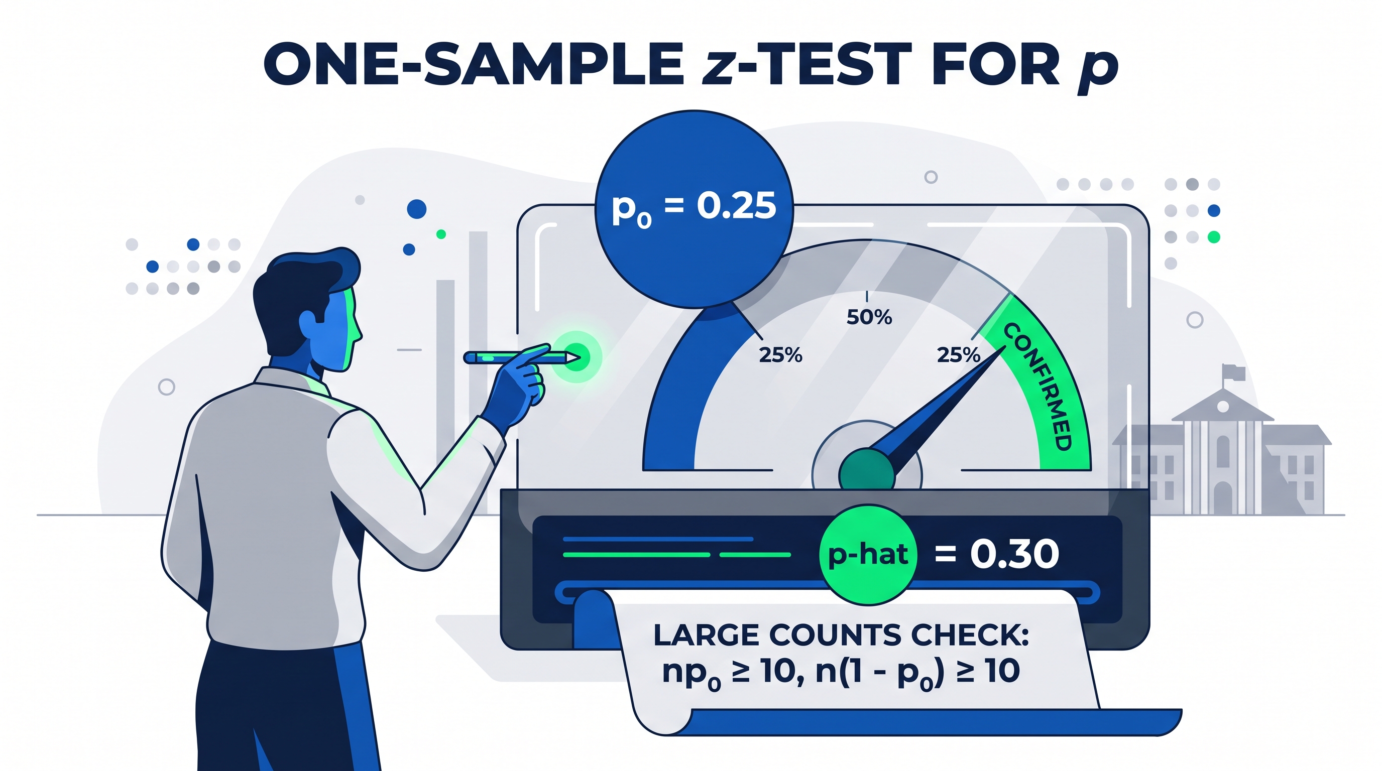 3.5 Setting Up a Test for a Population Proportion - AP Statistics - image 1