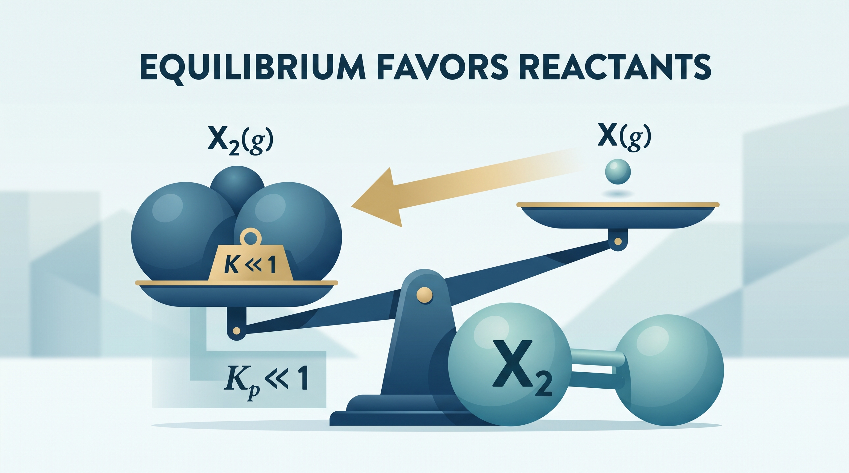 7.5 Magnitude of the Equilibrium Constant · 7.6 Properties of the Equilibrium Constant - AP Chemistry - image 1