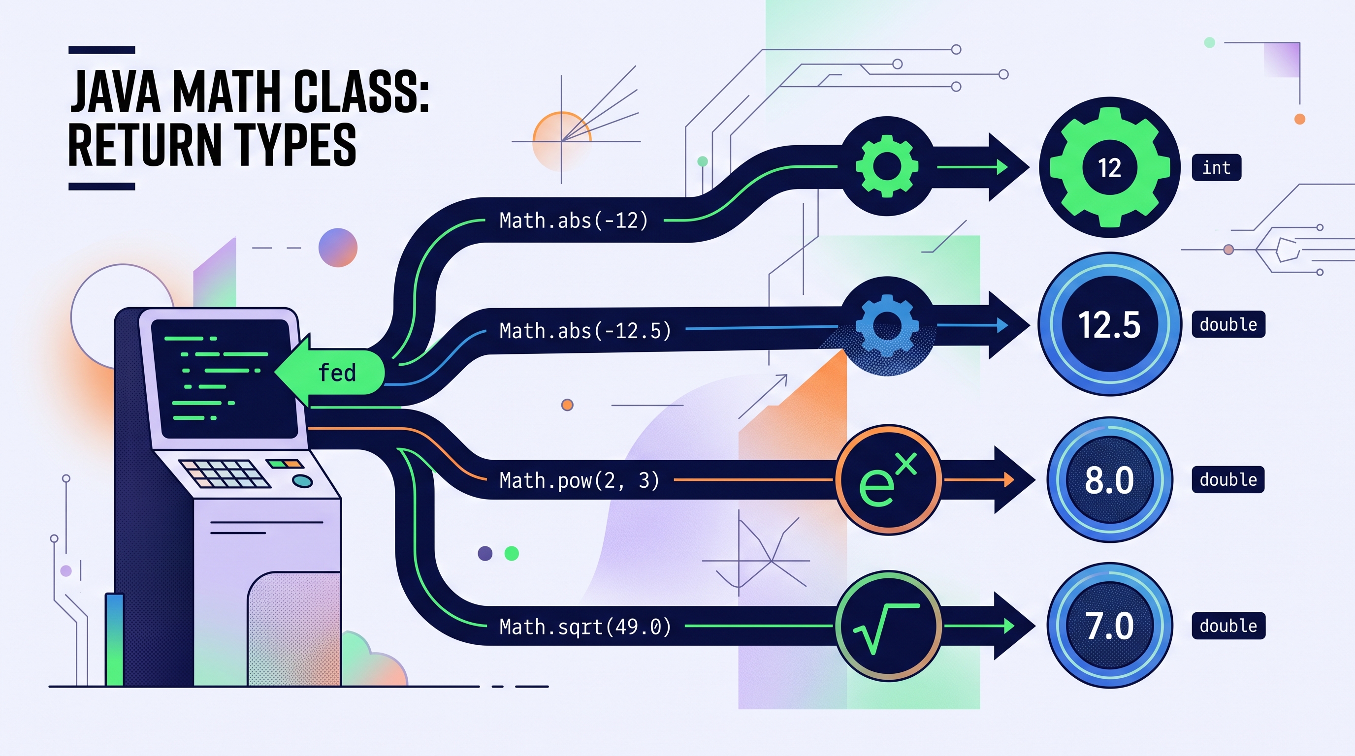 1.11 Math Class - AP Computer Science A - image 1