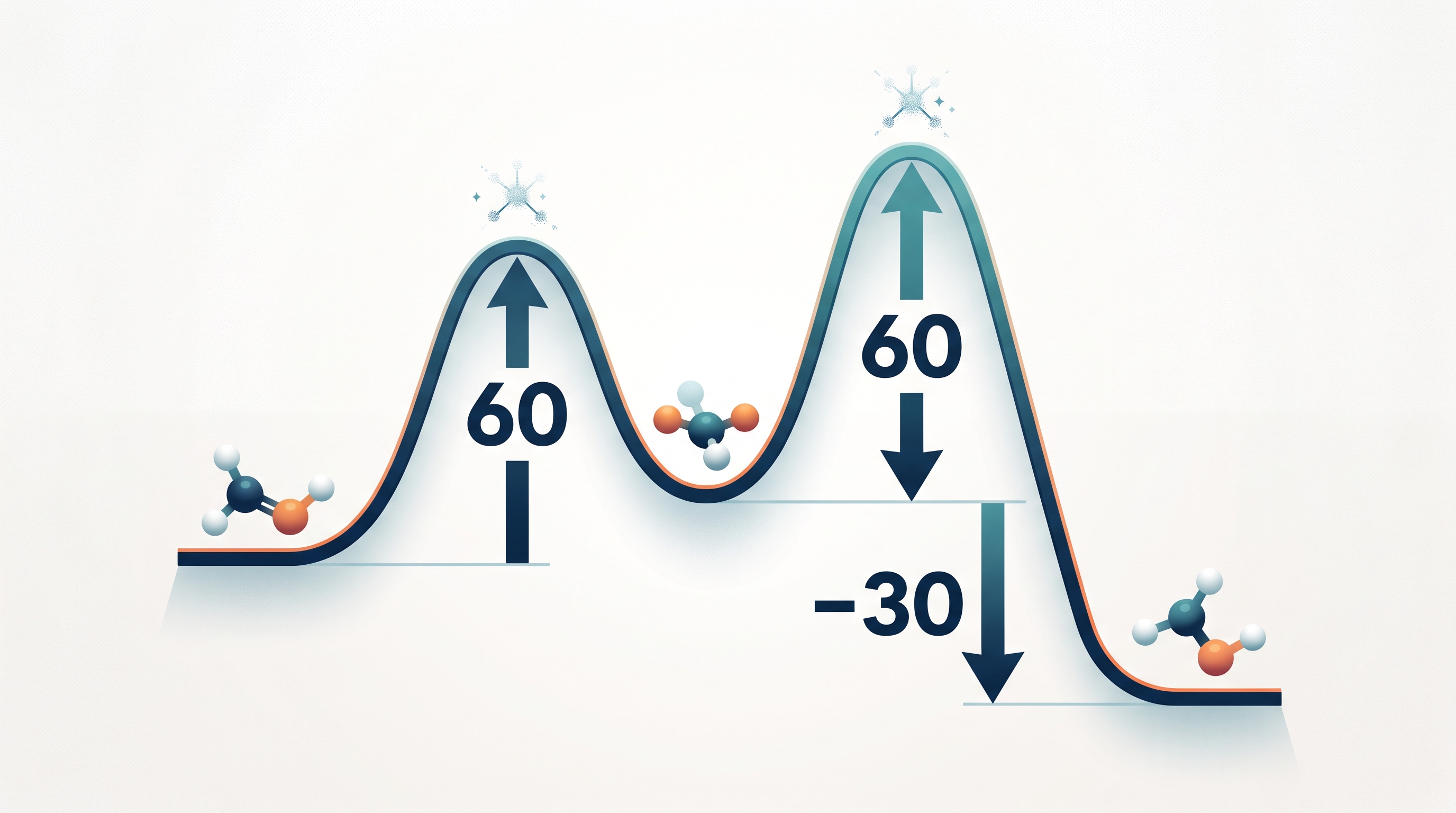 5.9 Pre-Equilibrium Approximation · 5.10 Multistep Reaction Energy Profile - AP Chemistry - image 1