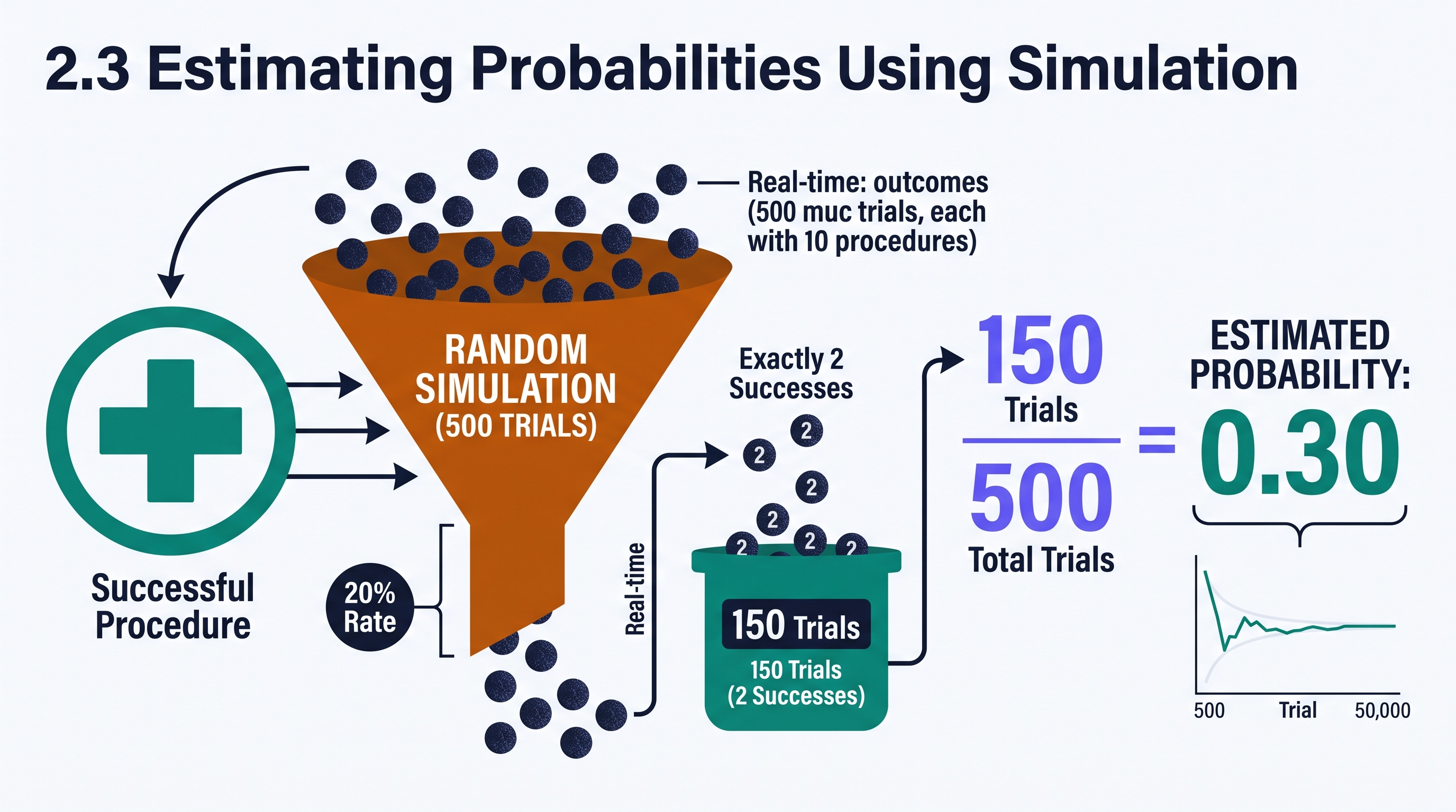 2.3 Estimating Probabilities Using Simulation - AP Statistics - image 1