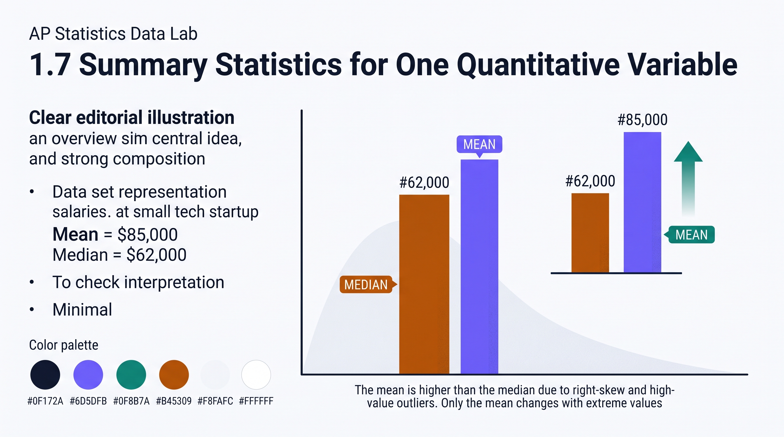 1.7 Summary Statistics for One Quantitative Variable - AP Statistics - image 1