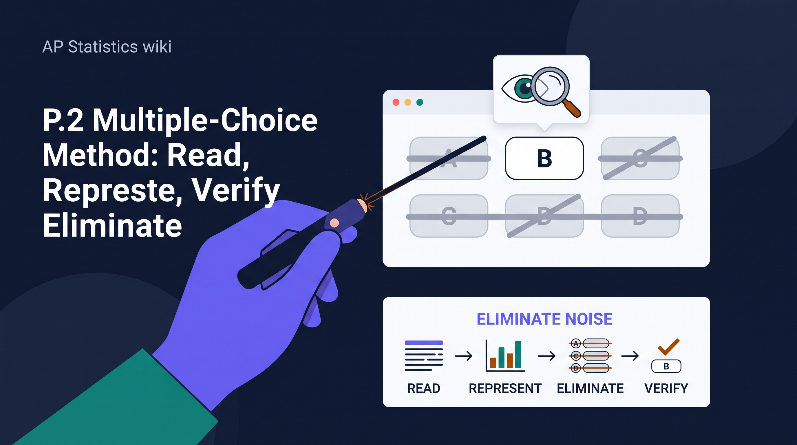 P.2 Multiple-Choice Method: Read, Represent, Eliminate, Verify - AP Statistics - image 1