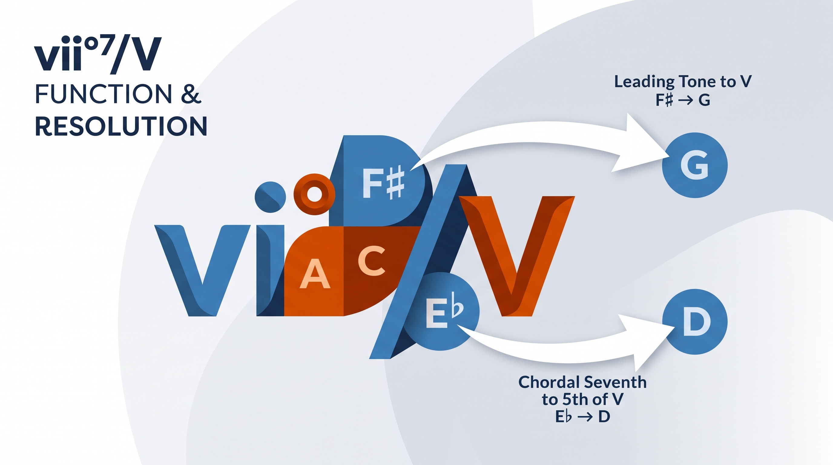 7.4 Part writing of secondary leading-tone chords - AP Music Theory - image 1
