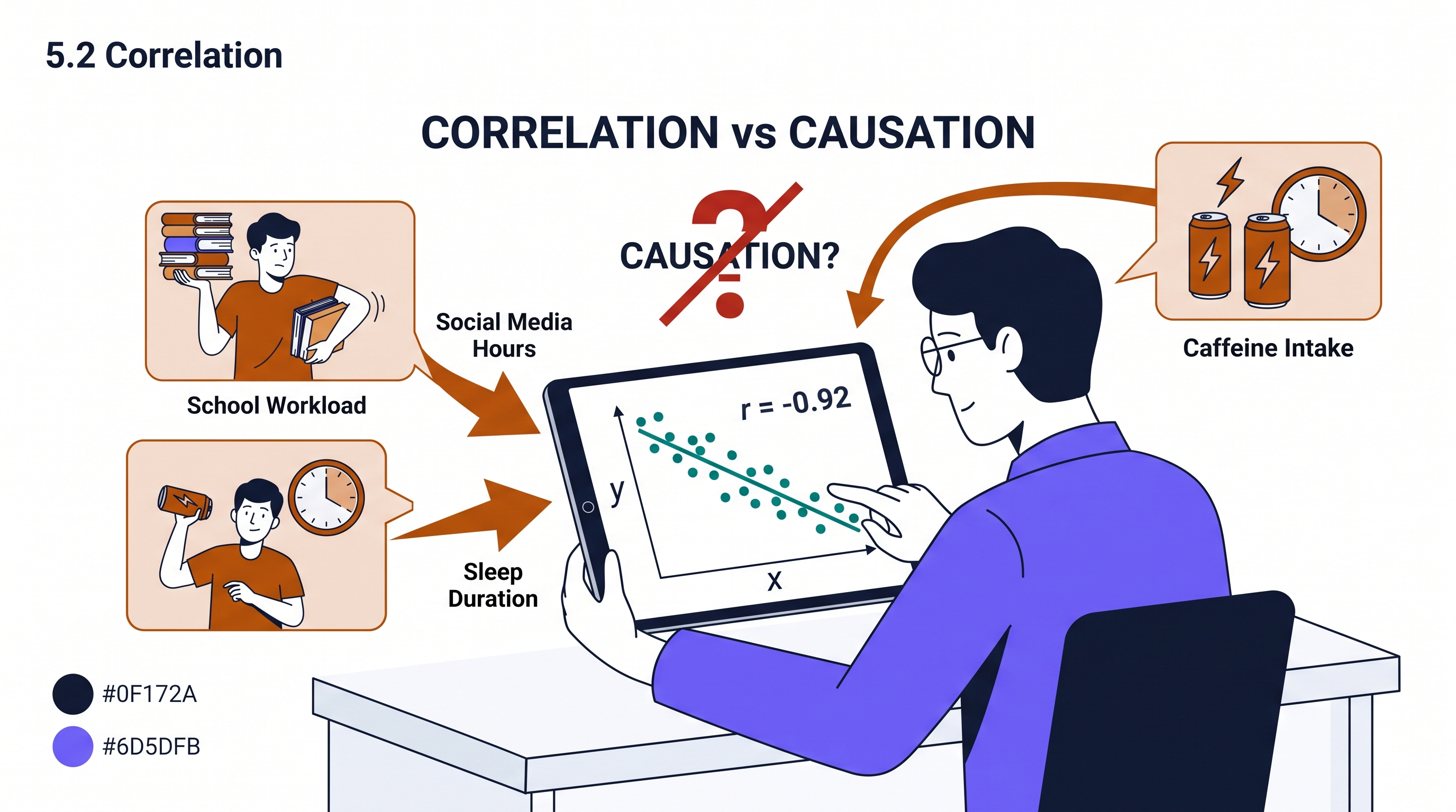5.2 Correlation - AP Statistics - image 1