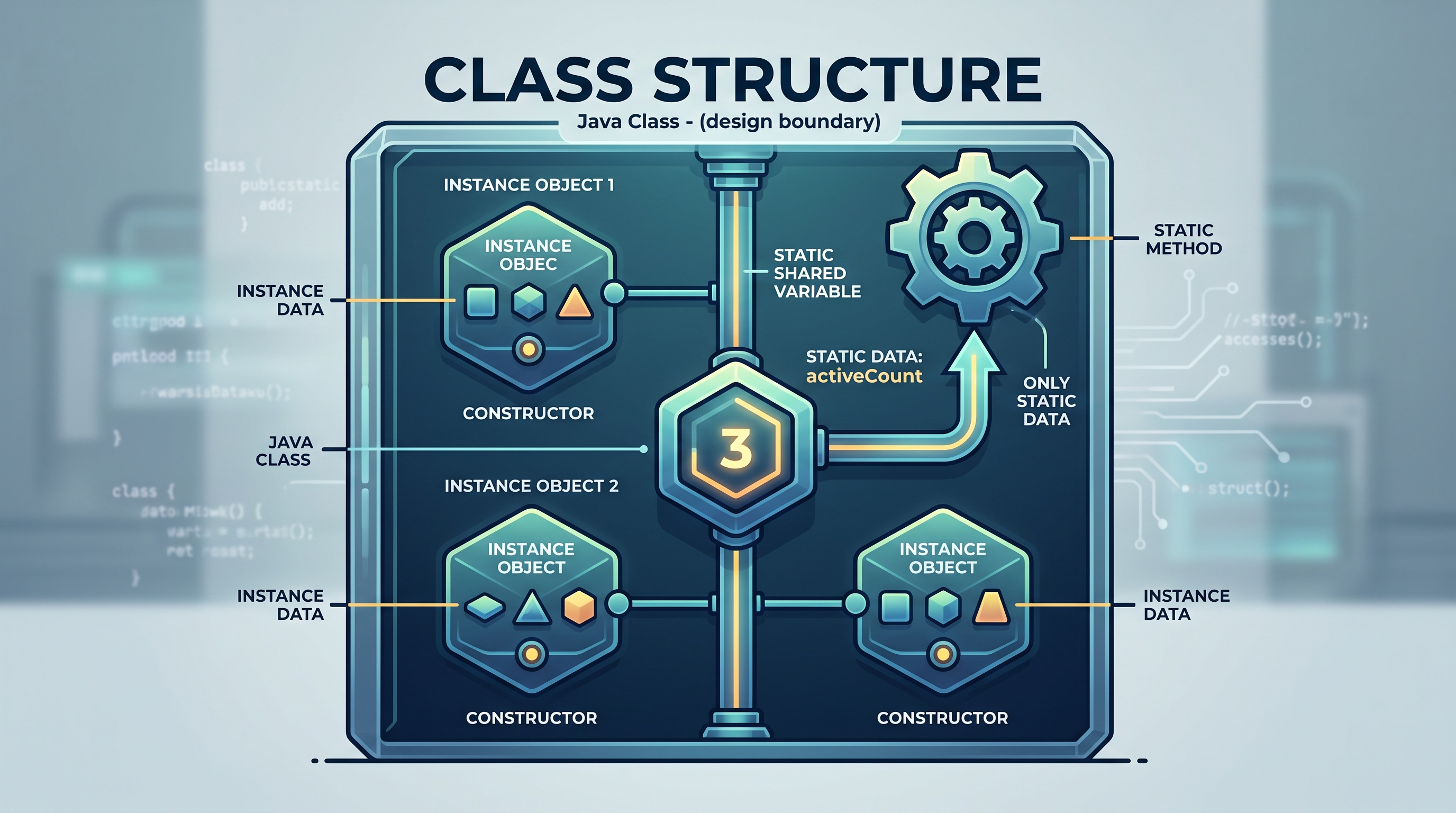 3.7 Class Variables and Methods - AP Computer Science A - image 1